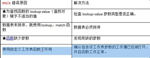 excel函数出错,错误的n种情况
