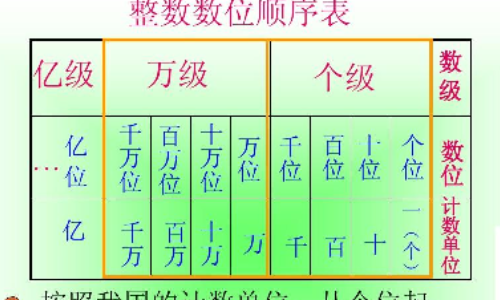 95万元小写怎么写
