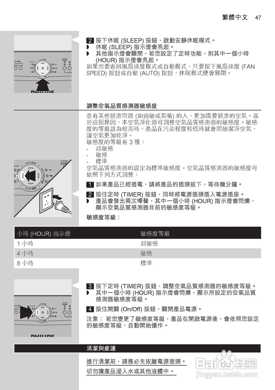 PHILIPS AC4004空气净化器使用说明书:[5]
