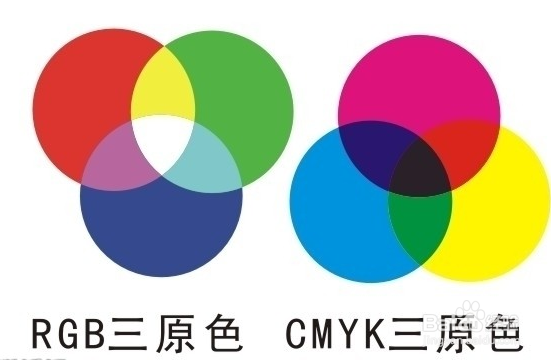 如何转换颜色代码格式 RGB CMYK HEX # 色值换算
