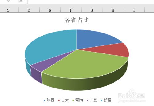 wps怎样制作立体饼图