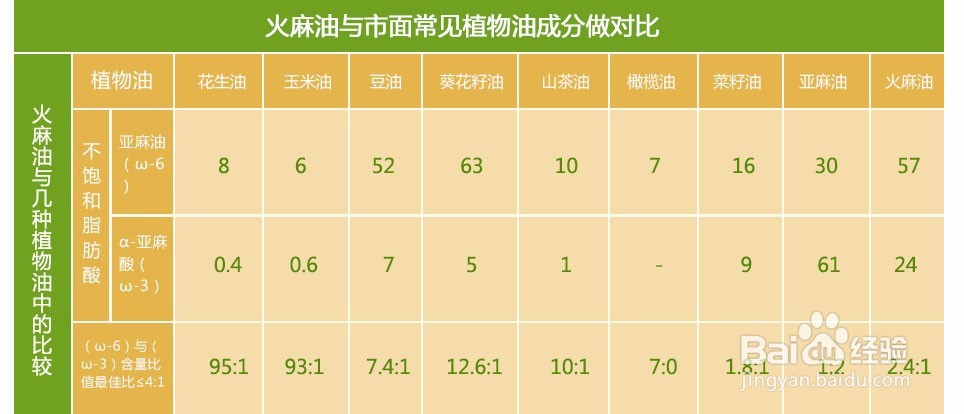 什么叫火麻油火麻油那个牌子好