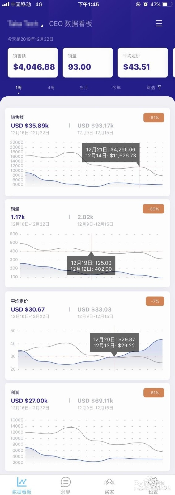 亚马逊卖家如何利用TrackerM做好数据分析?