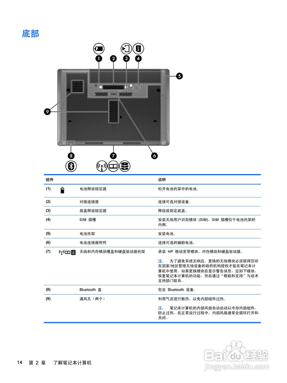 惠普(康柏) HP ProBook 6360b笔记本电脑说明书:[3]