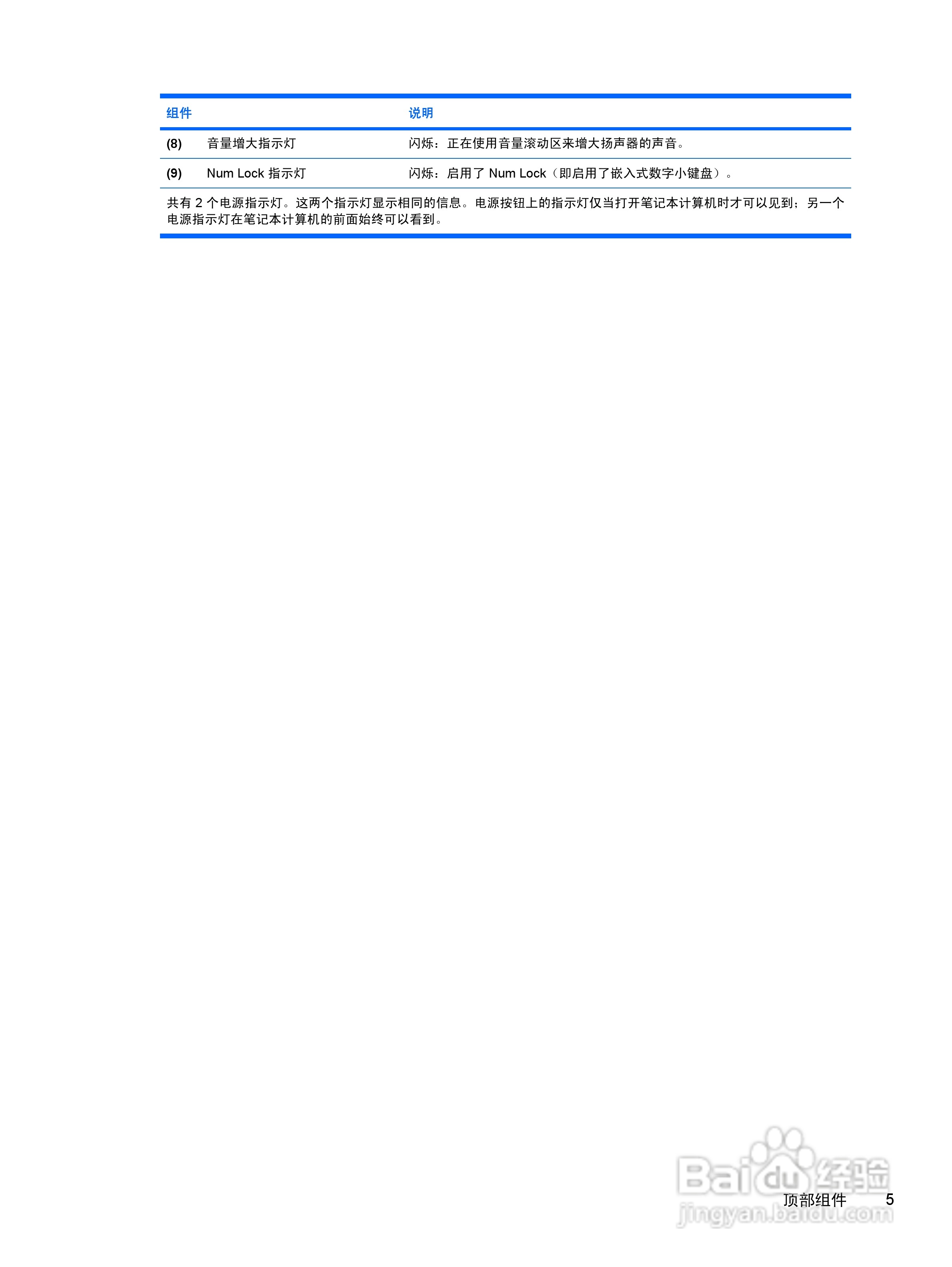 惠普HP Pavilion DV2000笔记本电脑使用说明书:[11]