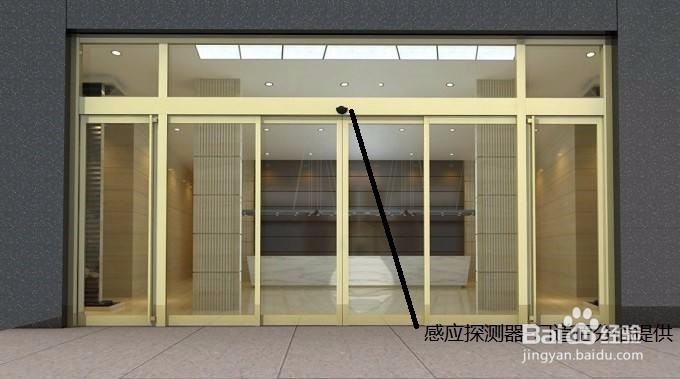 自动平移门配件知道多少,详细自动门配件介绍