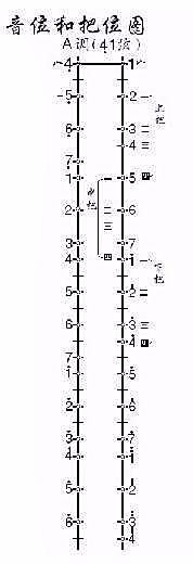 学好二胡的音准、定弦、定音和运弓