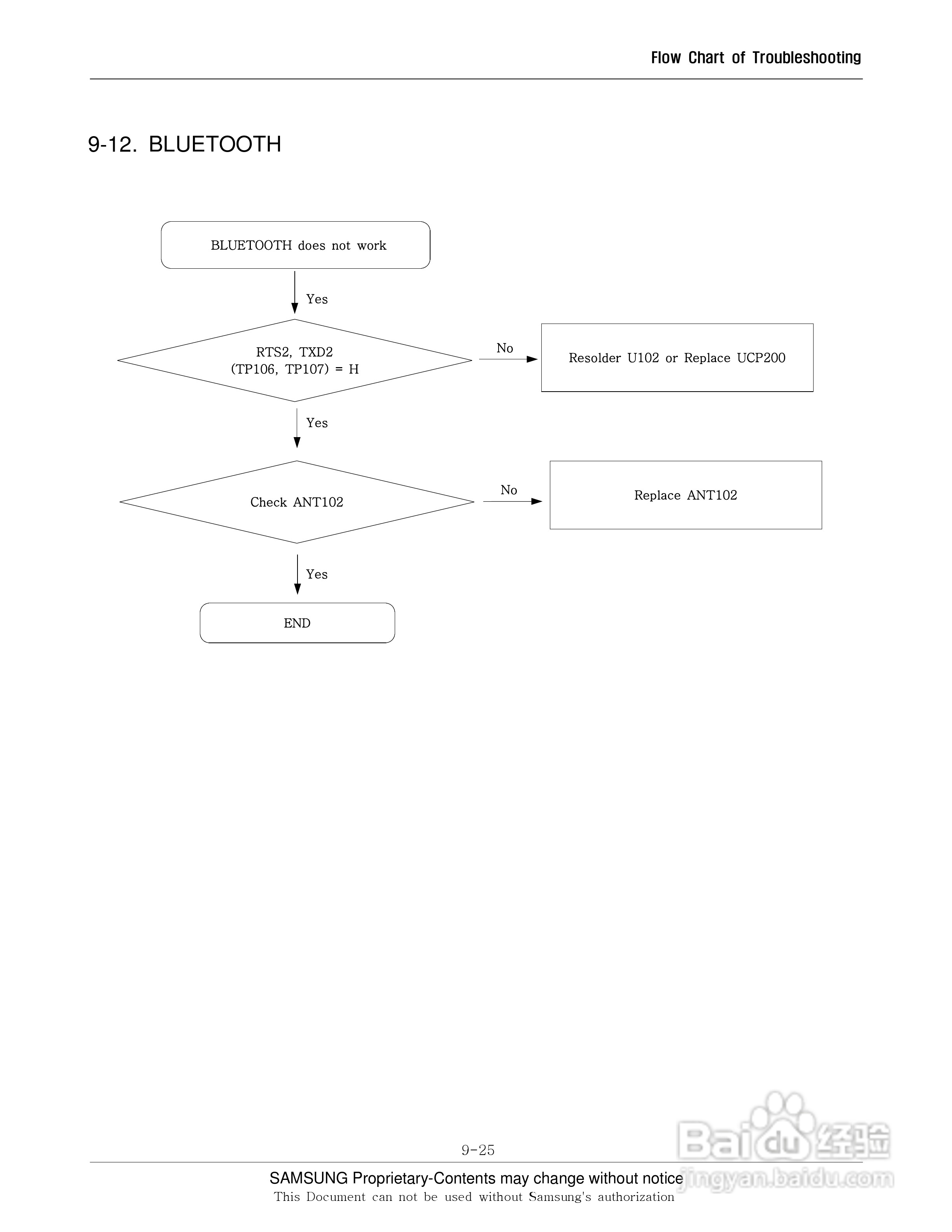 三星手机SGH-E740S说明书:[7]