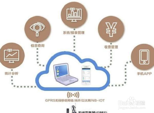 智能电表可不可以控制让表加速?