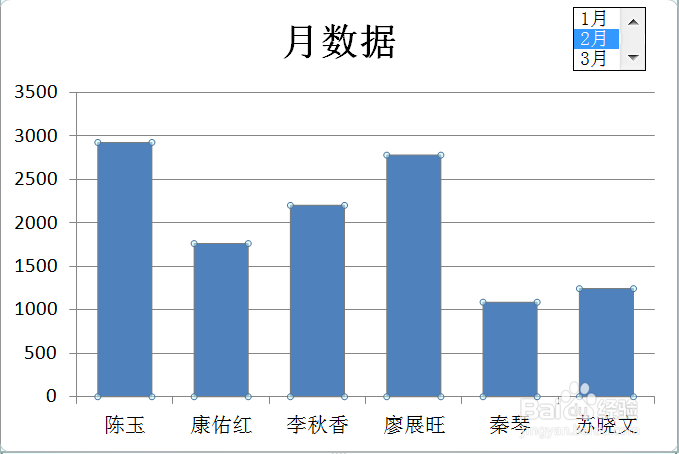 Excel怎么制作动态图表