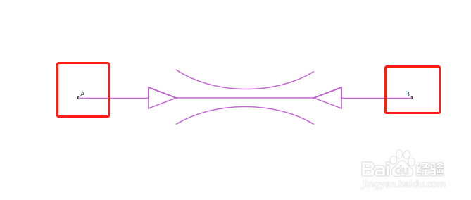 如何分析局部限制模块？