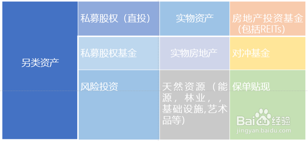 资产配置中另类资产的作用