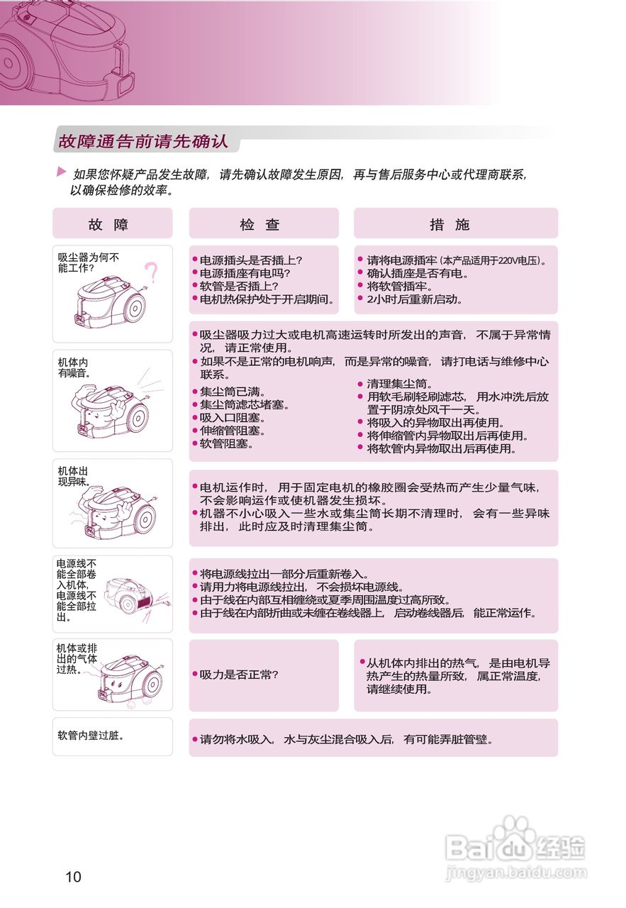 LG VC3116GNT吸尘器说明书:[2]