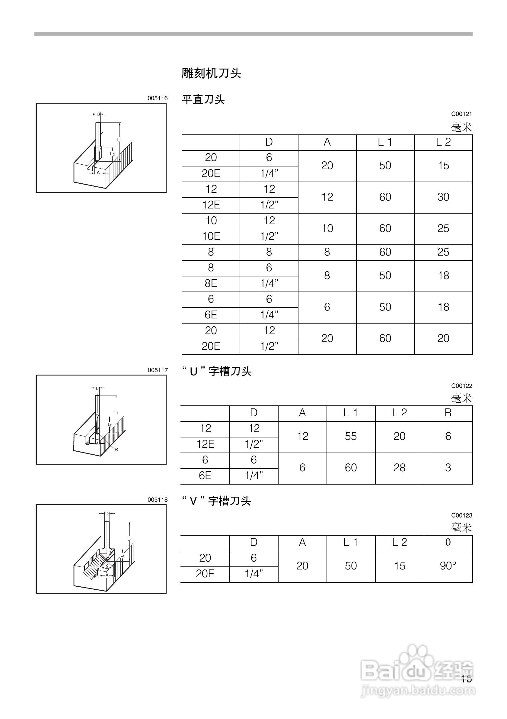 牧田木工雕刻机3612/3612C型使用说明书:[2]
