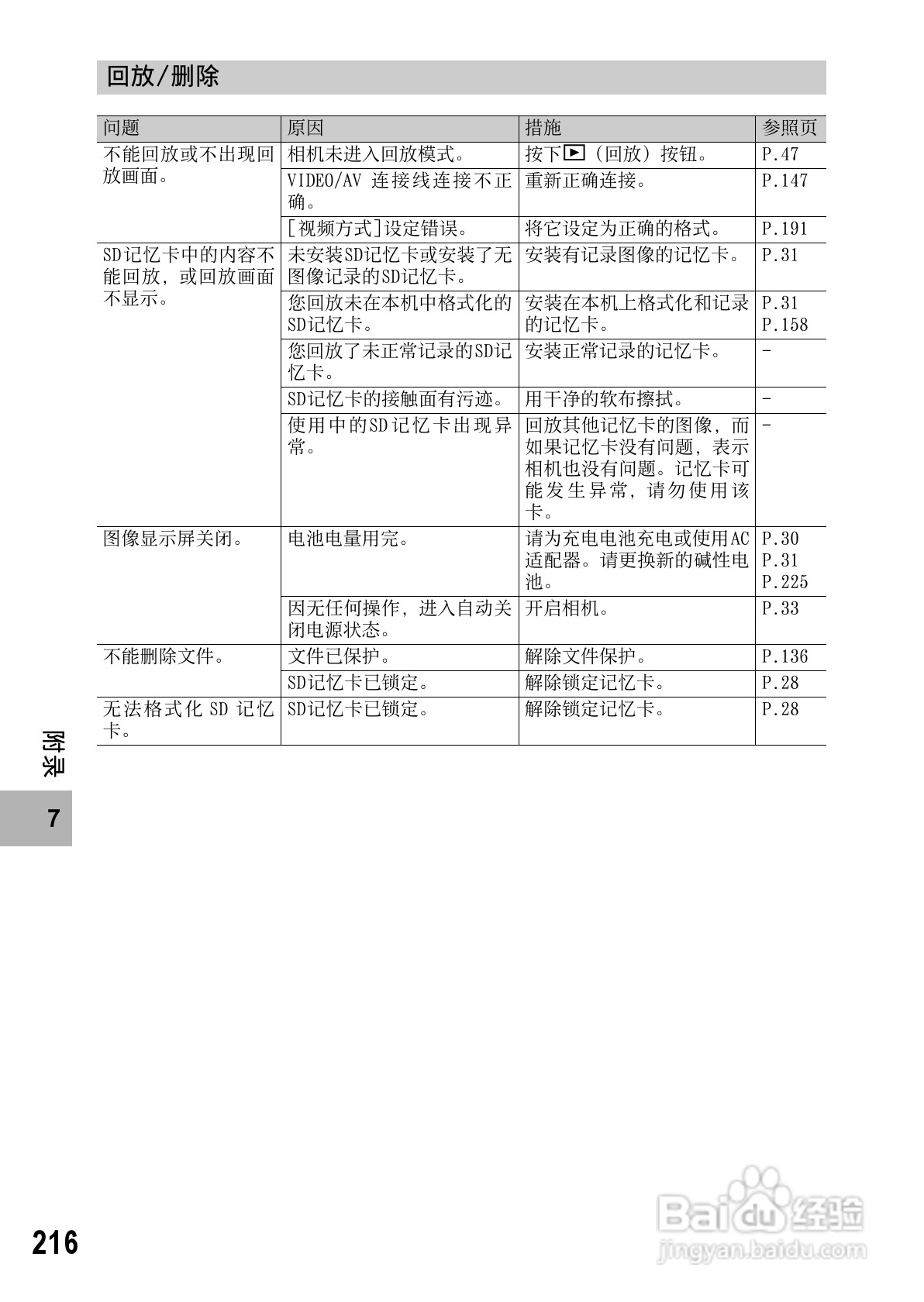 理光GR DIGITAL II数码相机简体中文版说明书:[22]
