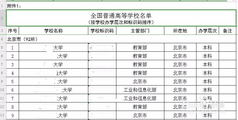 如何辨别大学是否是正规大学