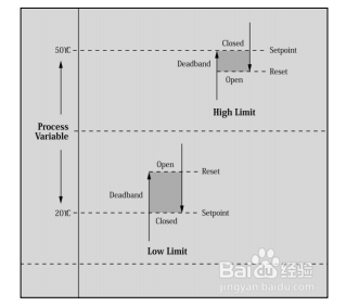 自动压力校验仪测量限位开关及其应用步骤说明