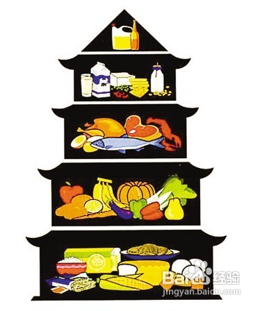 心脑血管病怎样预防保健