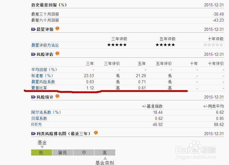 在网上怎样选择基金