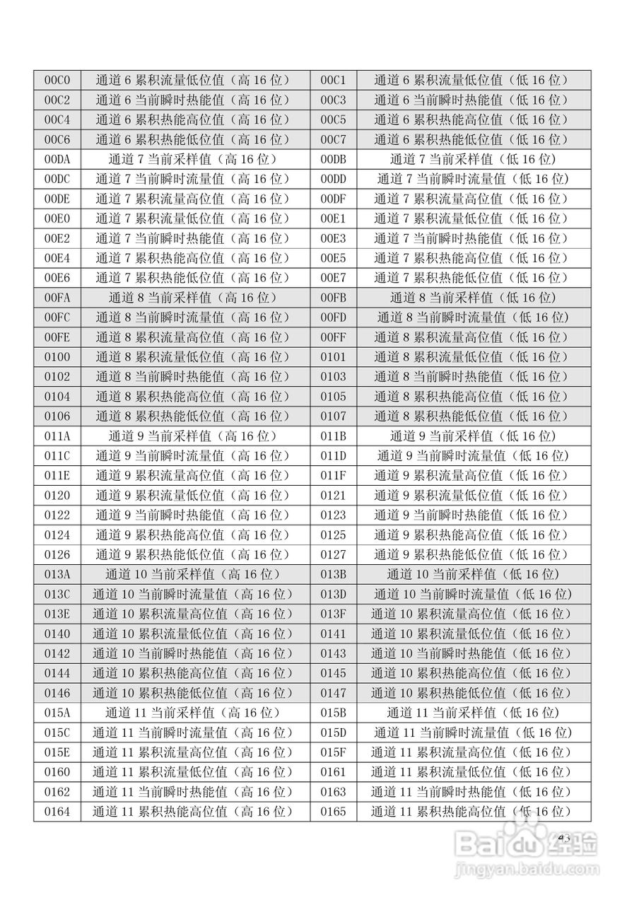昌晖SWP-NSR100单色无纸记录仪（普通）说明书:[5]