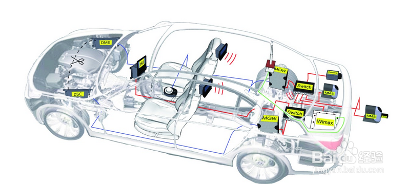 一站式车联网服务解析