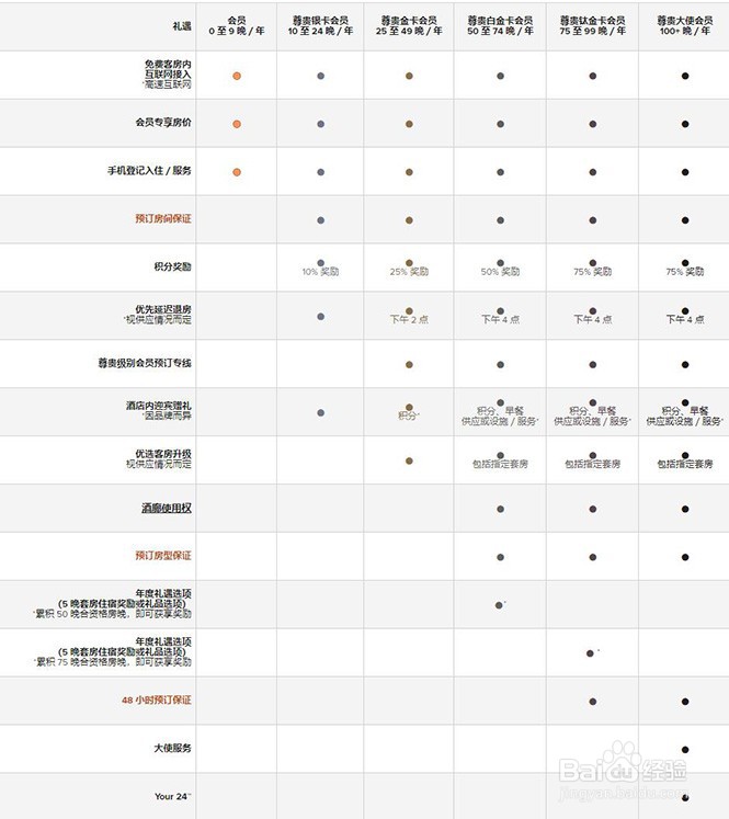 如何申请万豪酒店会员