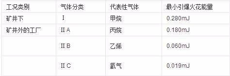 如何选择防爆高压鼓风机