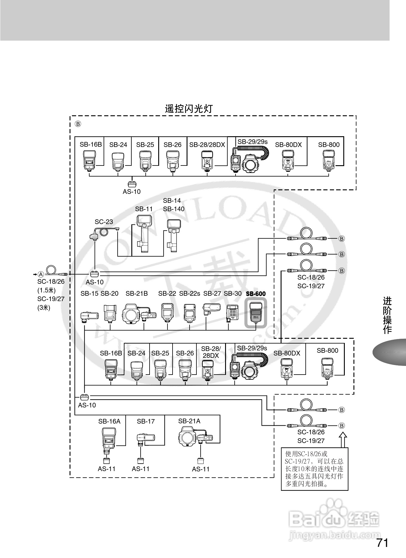 尼康SB-600数码相机使用说明书:[8]