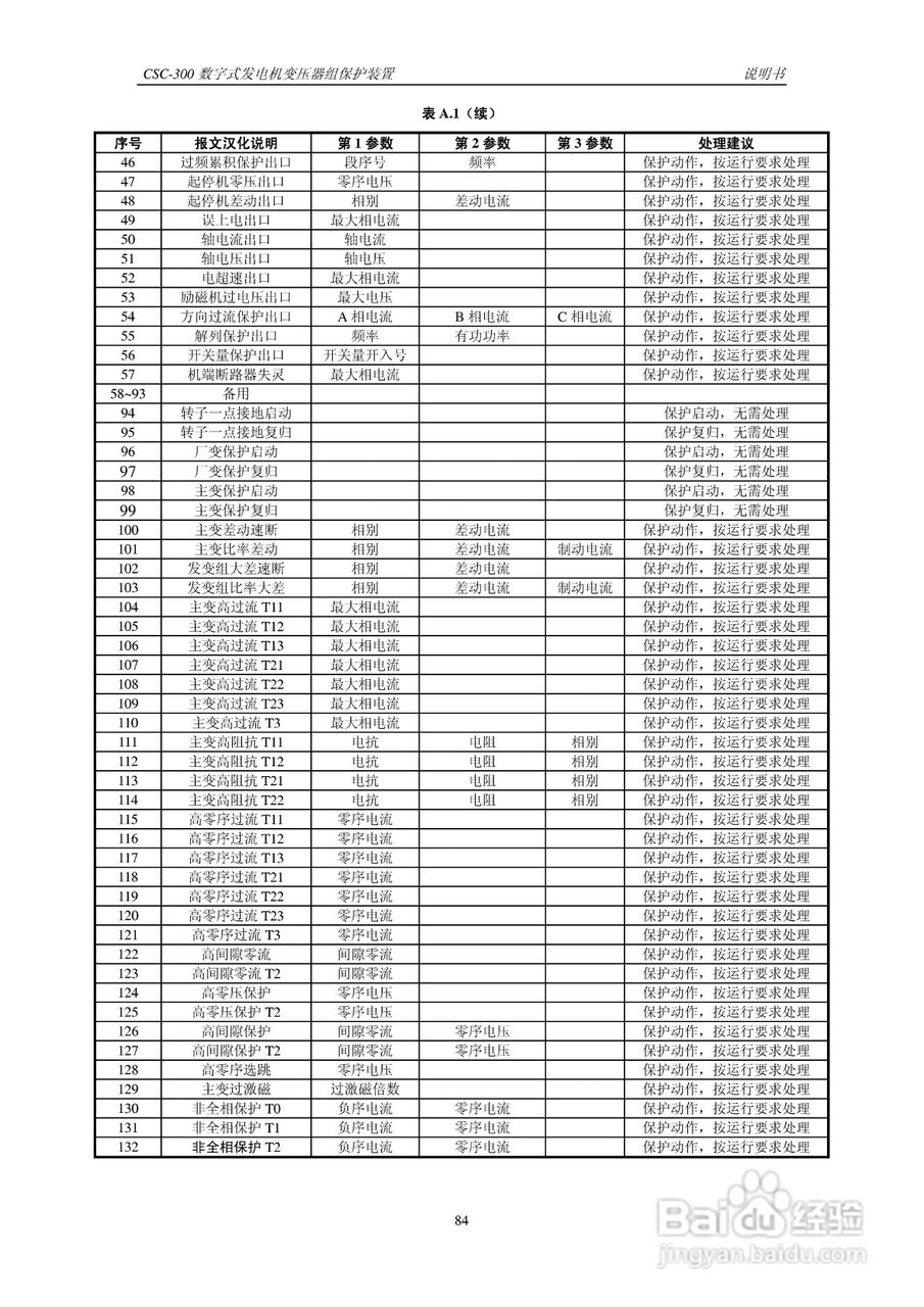 四方CSC-300数字式发电机变压器组保护装置说明书:[9]