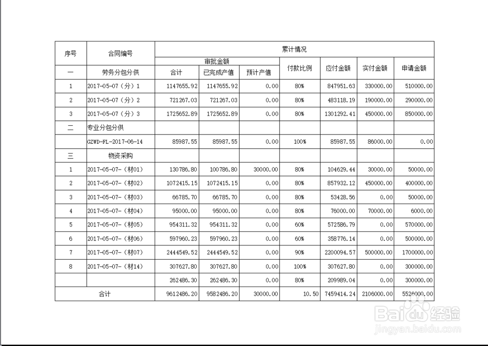 EXCEL布局怎么调整？