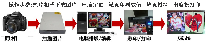 手机壳印花机制作