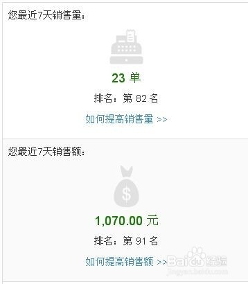 利用业余时间赚钱