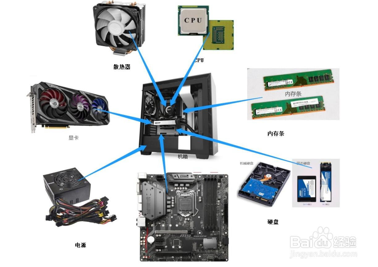 电脑硬件主要包括
