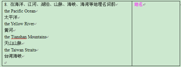 巧妙记忆英语中的小词用法：[2]the