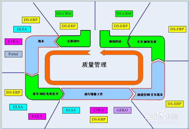 IT系统介绍：[1]简介