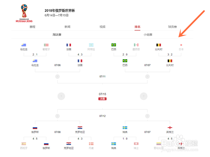 俄罗斯世界杯四分之一决赛赛程对阵在哪里看