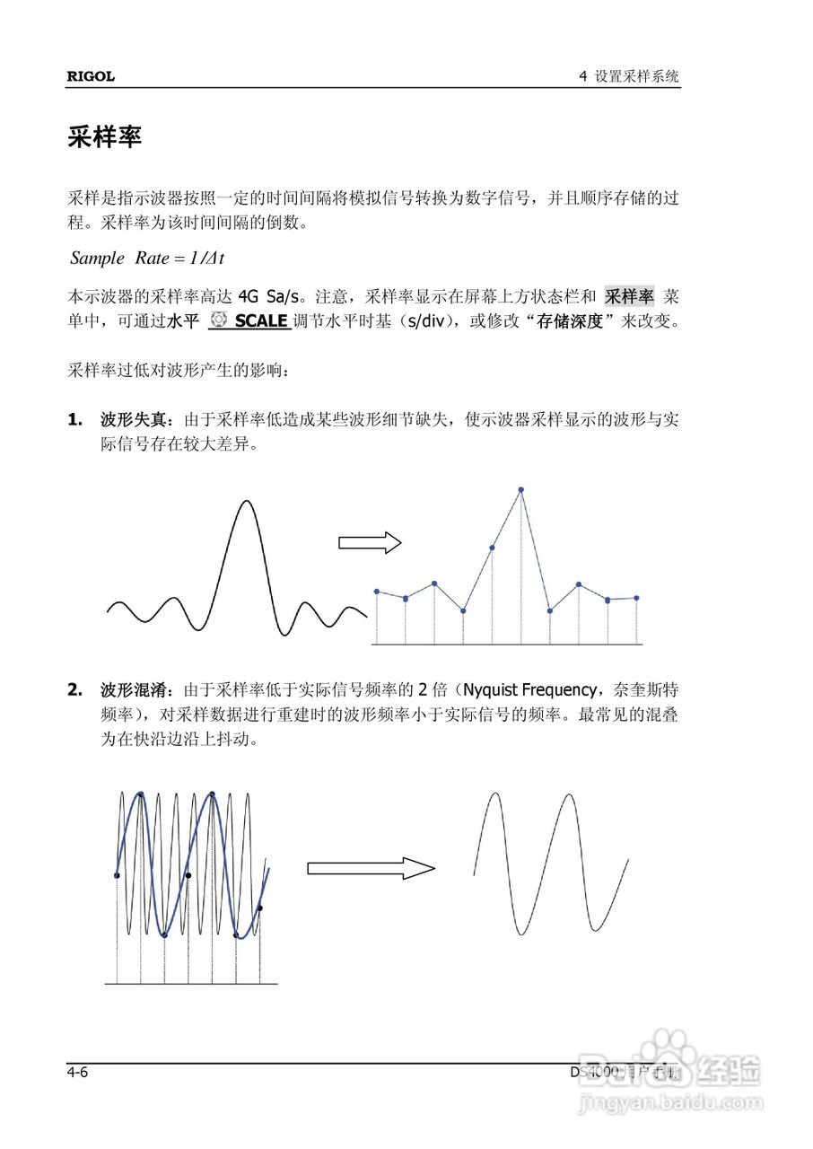DS4012数字示波器使用说明书:[8]