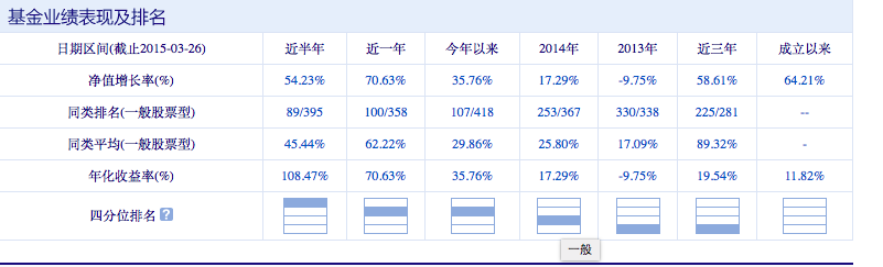 基金认购与申购,傻傻分不清楚