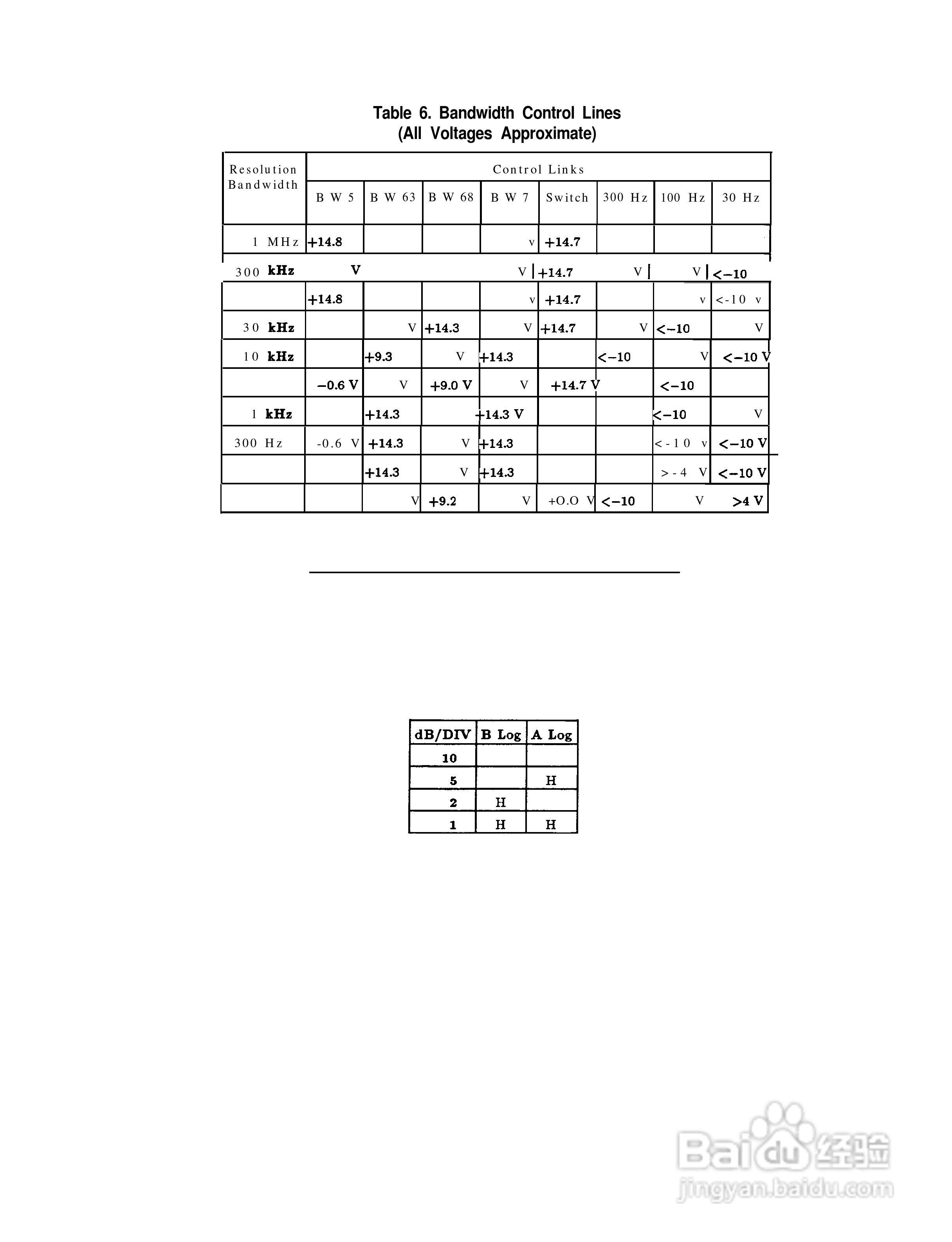 HP 85662A频谱分析仪使用说明书:[48]