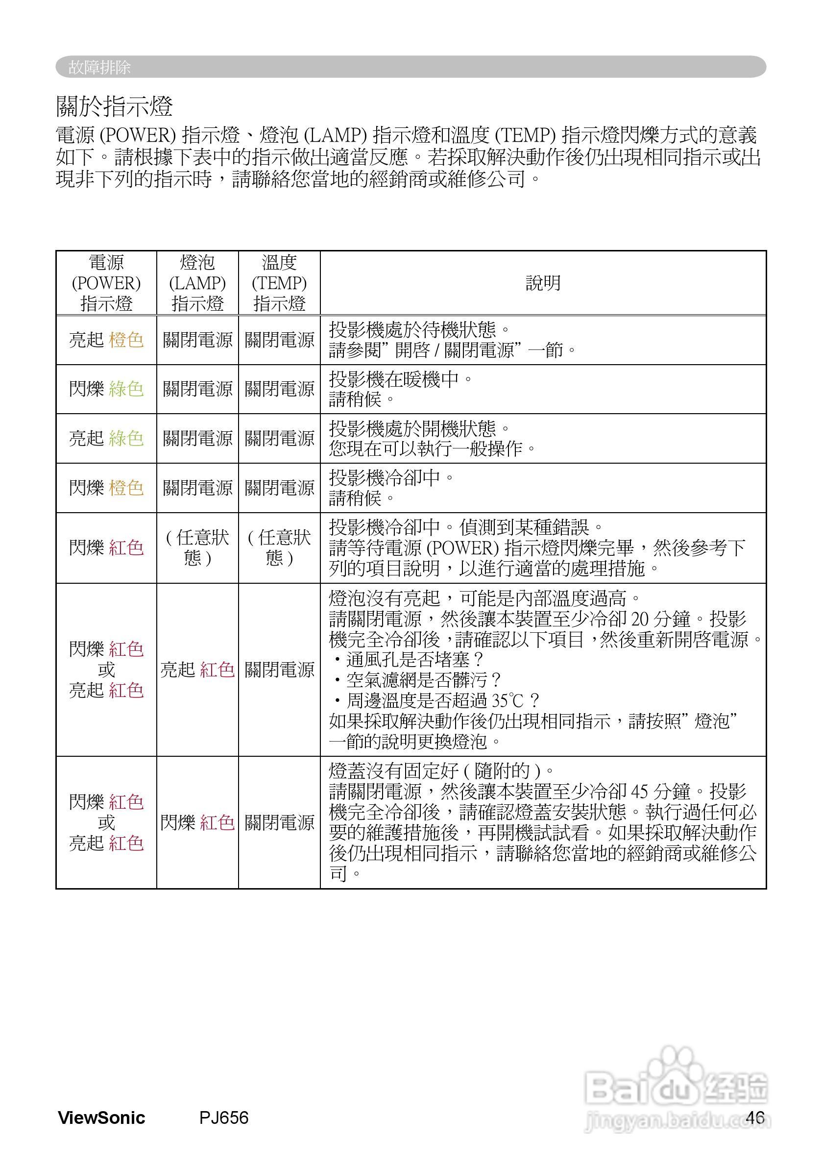 VIEWSONIC PJ656投影机中文说明使用手册:[5]