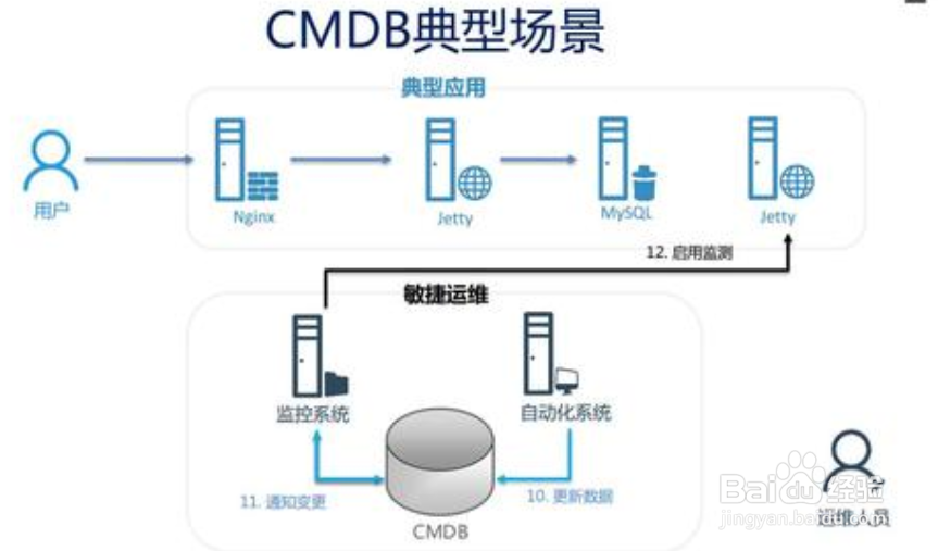 python编程常用类库简介-自动运维