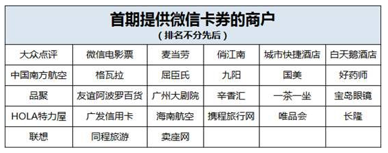 微信卡包在哪里,怎么添加微信卡包