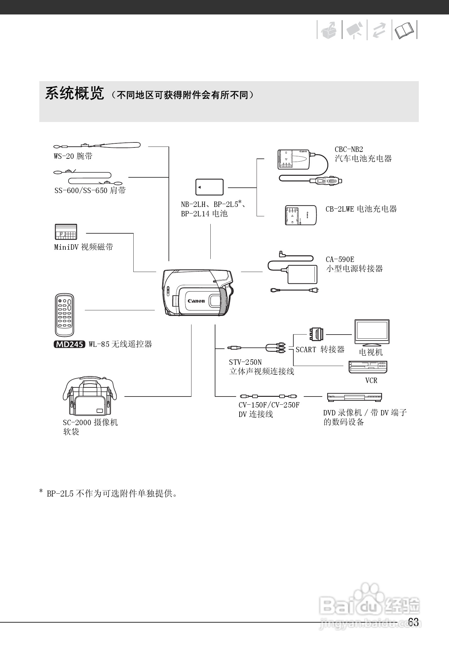 佳能MD245数码摄像机使用说明书:[7]