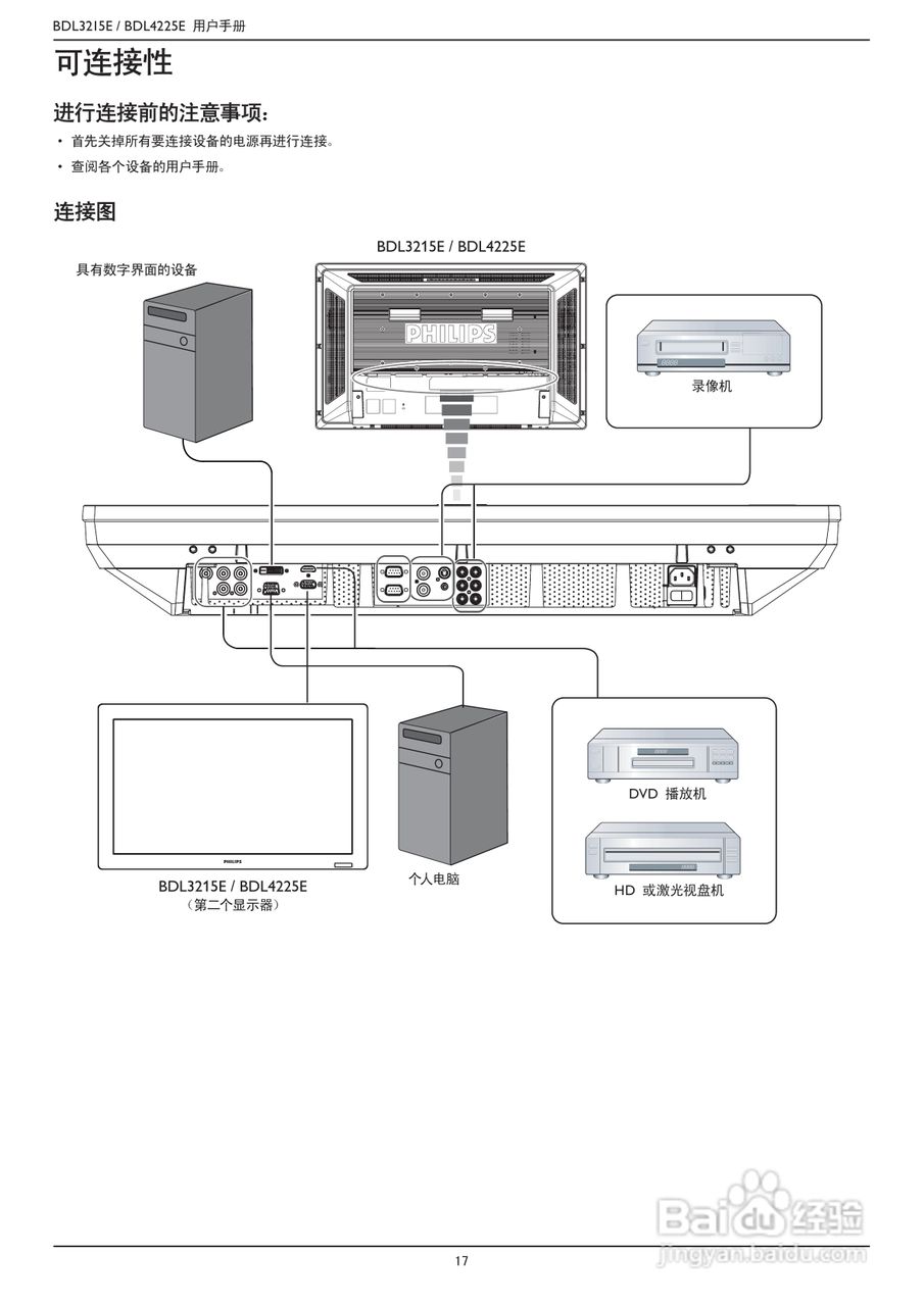 飞利浦BDL3215E/00液晶显示器使用说明书:[2]