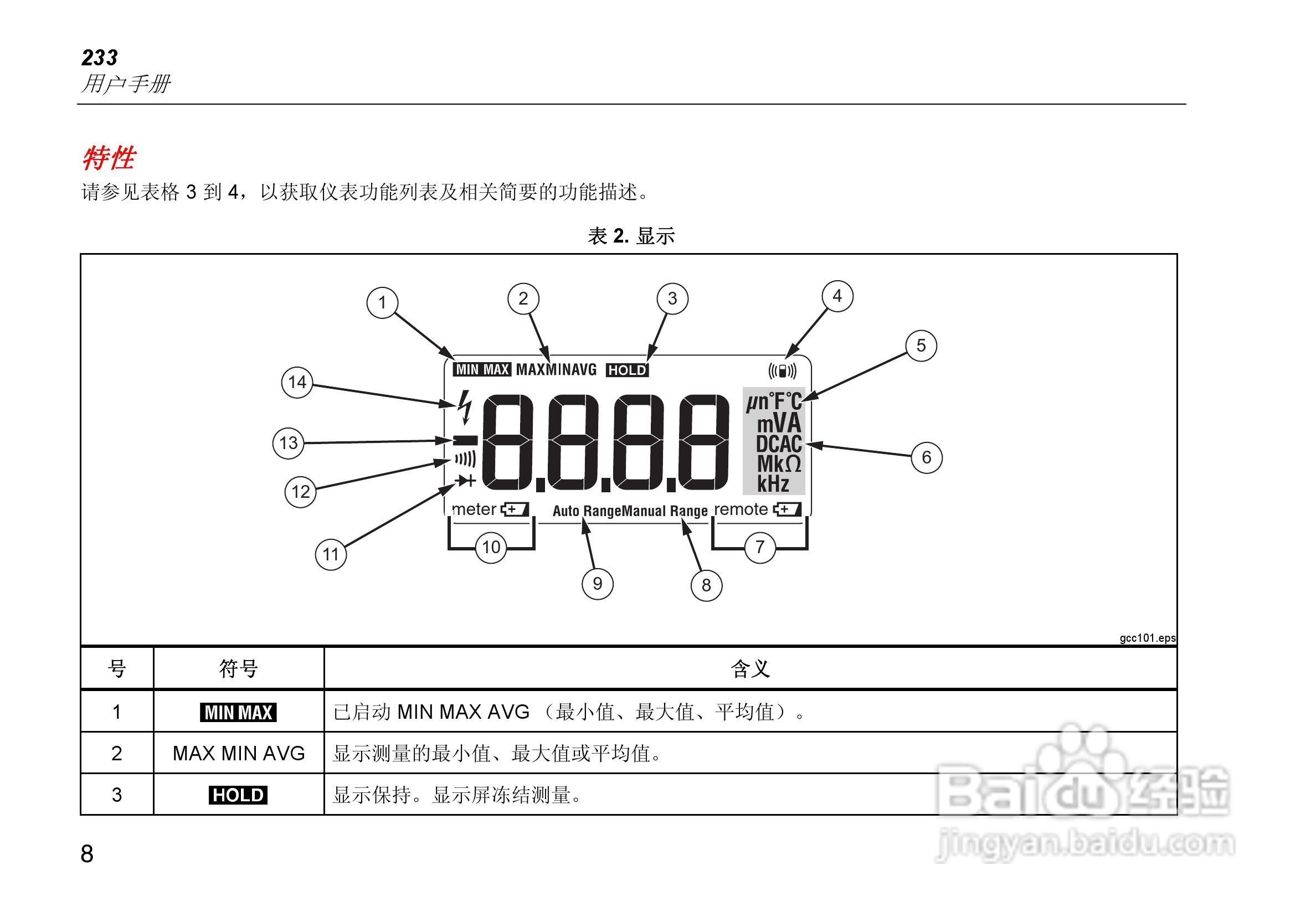 福禄克Fluke 233远程显示万用表使用说明书:[2]