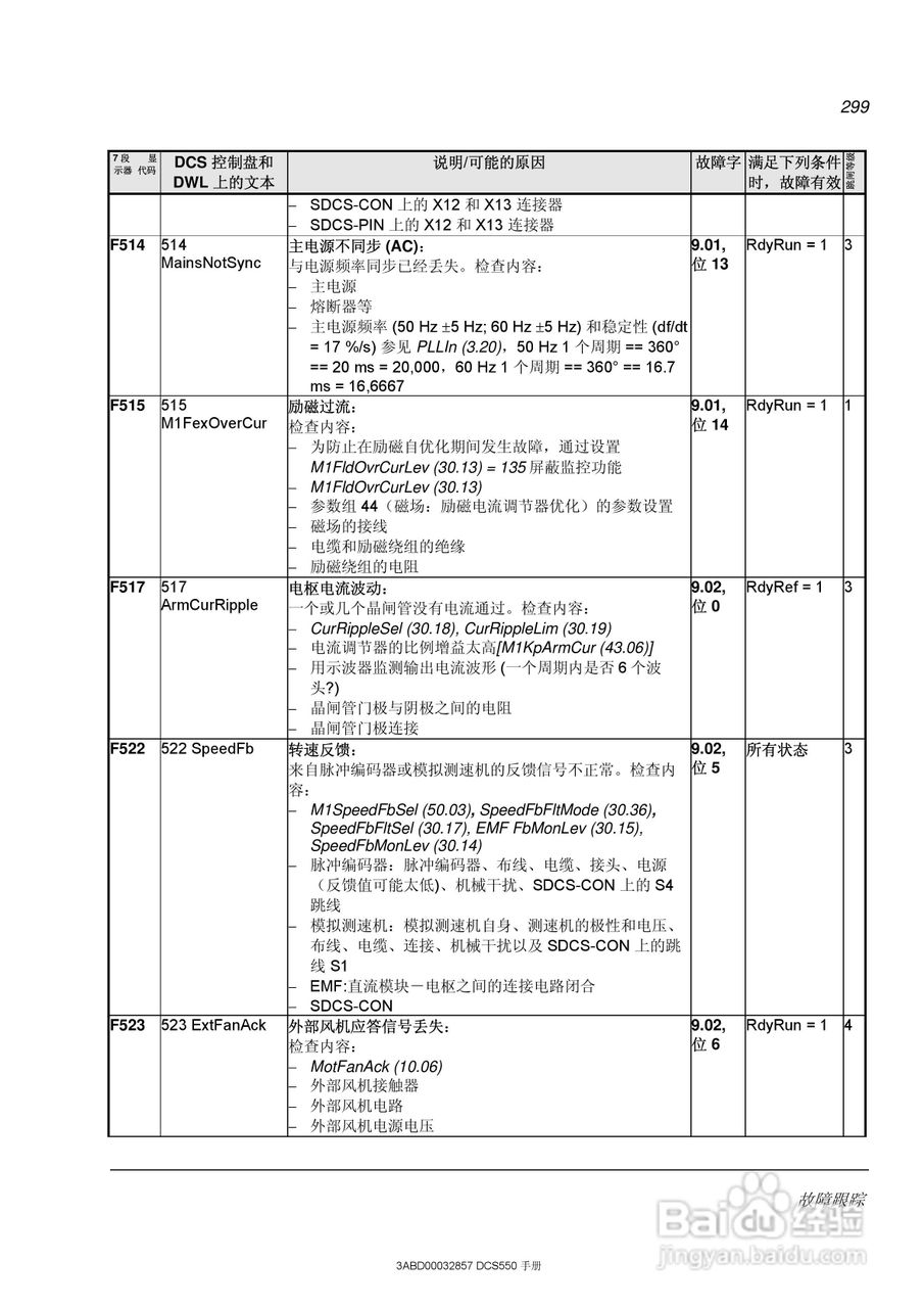 ABB直流调速器DCS550使用手册:[30]