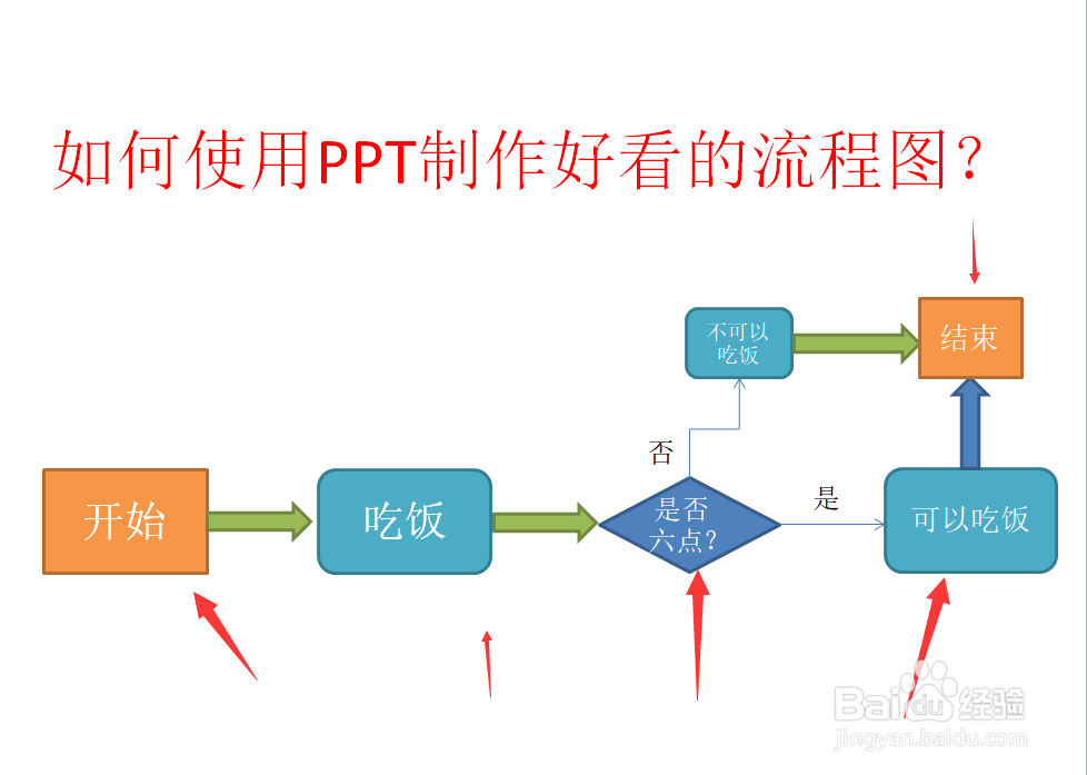 如何使用PPT制作好看的流程图-百度经验