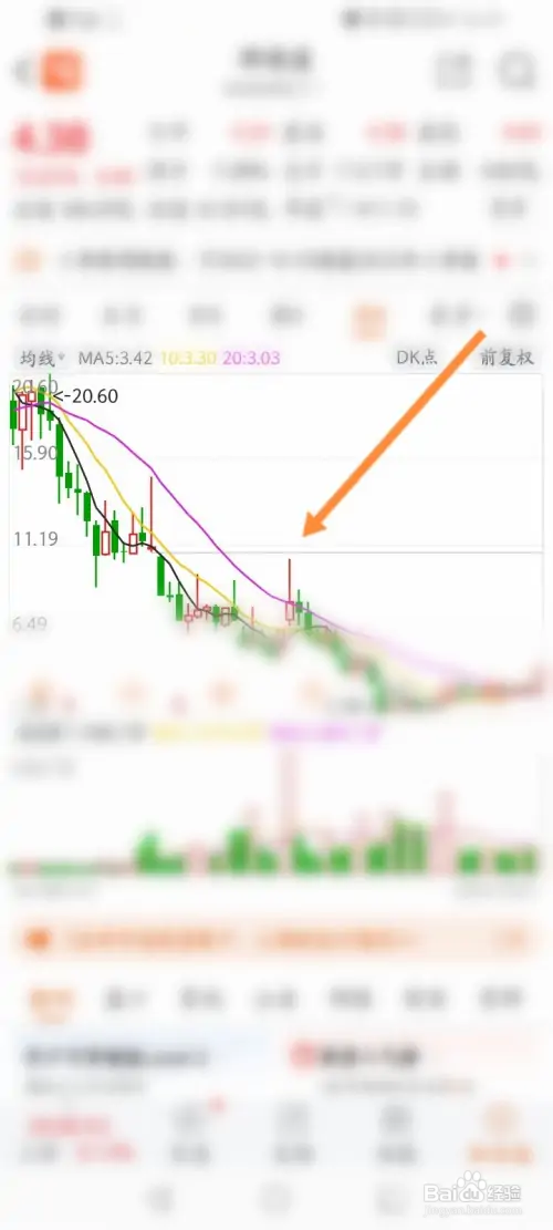 股市走势k线图怎样看