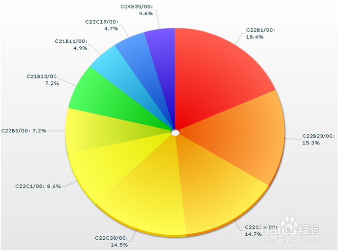 如何分析镍铁行业发展趋势数据方法