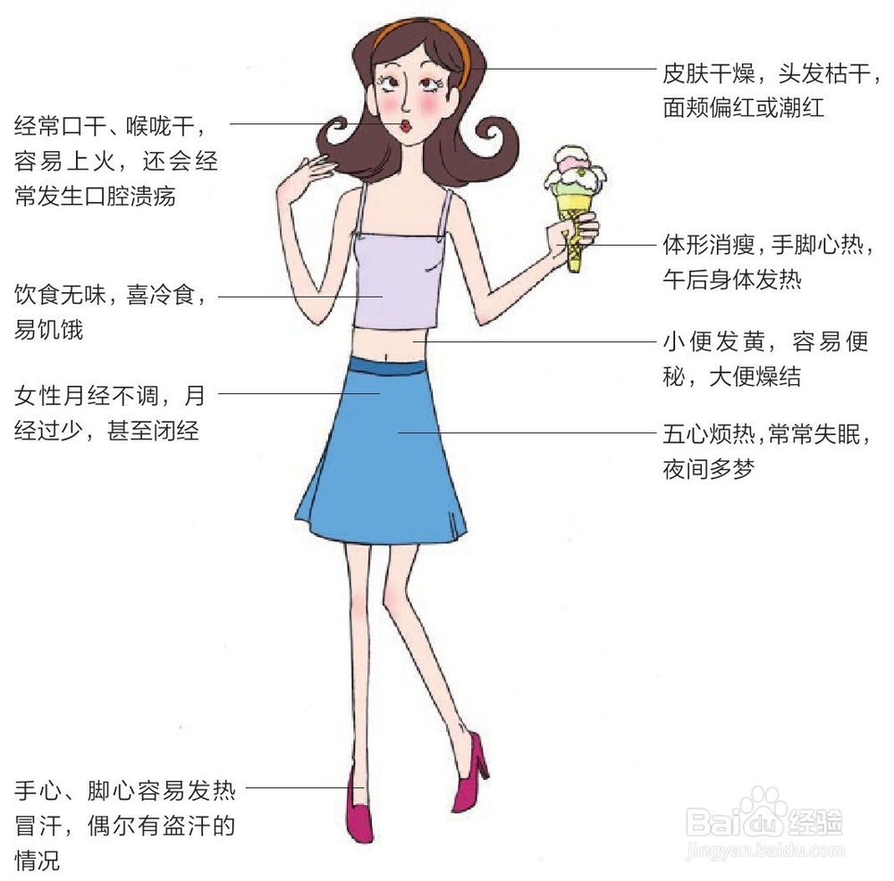 健康的身体由体质做主